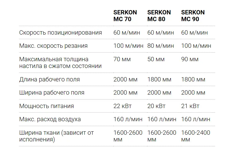 SERKON MC30-50 - Thumbnail 3